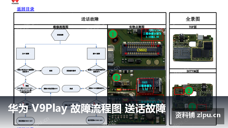 华为 V9Play 故障流程图 送话故障插图 华为 V9Play 故障流程图 送话故障