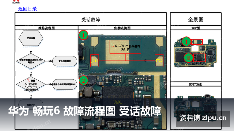 华为 畅玩6 故障流程图 受话故障-资料铺
