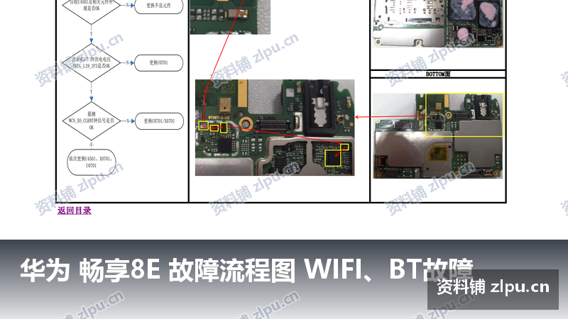 华为 畅享8E 故障流程图 WIFI、BT故障-资料铺