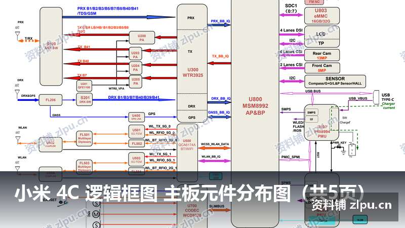 小米 4C 逻辑框图 主板元件分布图(共5页)插图 小米 4C 逻辑框图 主板元件分布图(共5页)