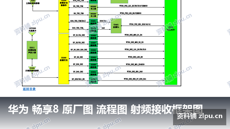 华为 畅享8 原厂图 流程图 射频接收框架图-资料铺