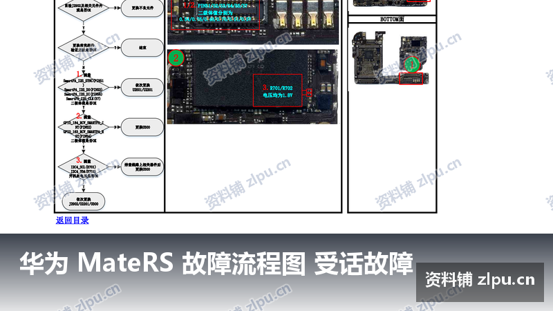 华为 MateRS 故障流程图 受话故障插图 华为 MateRS 故障流程图 受话故障
