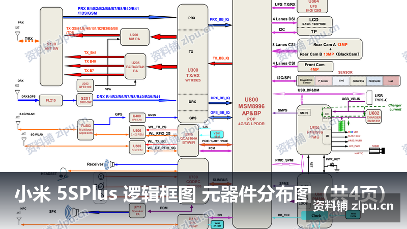 小米 5SPlus 逻辑框图 元器件分布图(共4页)插图 小米 5SPlus 逻辑框图 元器件分布图(共4页)