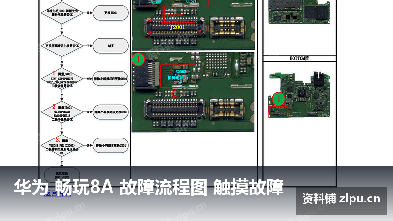 华为 畅玩8A 故障流程图 触摸故障-资料铺