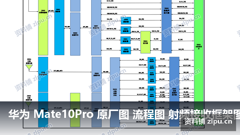 华为 Mate10Pro 原厂图 流程图 射频接收框架图-资料铺