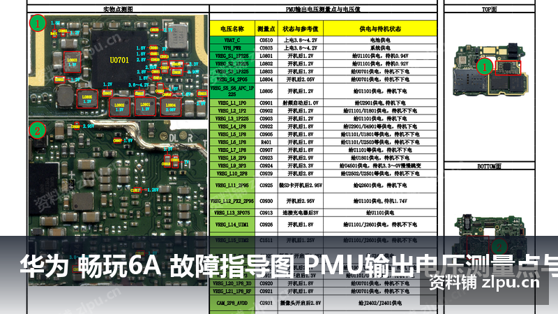 华为 畅玩6A 故障指导图 PMU输出电压测量点与电压值 主板原理图插图 华为 畅玩6A 故障指导图 PMU输出电压测量点与电压值 主板原理图