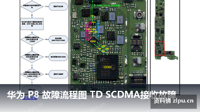 华为 P8 故障流程图 TD SCDMA接收故障插图 华为 P8 故障流程图 TD SCDMA接收故障